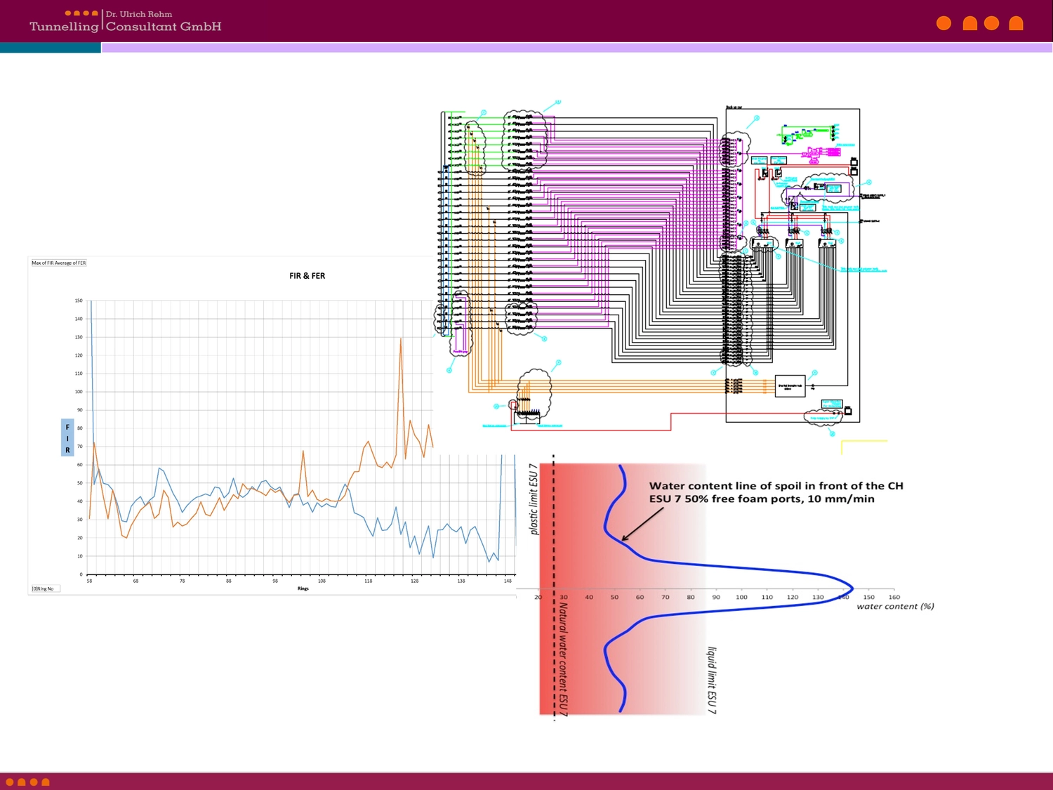 Dr. Rehm – Tunnelbau-Service – Tunnelbaustelle: Analyse.
