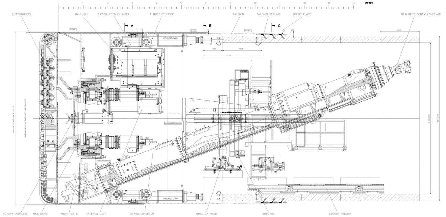 Dr. Rehm – Tunnelbau-Service – TBM Spezifikationen​